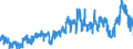 KN 3904 /Exporte /Einheit = Preise (Euro/Tonne) /Partnerland: Belgien /Meldeland: Eur27_2020 /3904:Polymere des Vinylchlorids Oder Anderer Halogenierter Olefine, in Primärformen