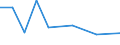 CN 3904 /Exports /Unit = Prices (Euro/ton) /Partner: Ceuta & Mell /Reporter: Eur27 /3904:Polymers of Vinyl Chloride or of Other Halogenated Olefins, in Primary Forms