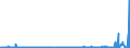 CN 3904 /Exports /Unit = Prices (Euro/ton) /Partner: Iceland /Reporter: Eur27_2020 /3904:Polymers of Vinyl Chloride or of Other Halogenated Olefins, in Primary Forms