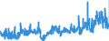 CN 3904 /Exports /Unit = Prices (Euro/ton) /Partner: Sweden /Reporter: Eur27_2020 /3904:Polymers of Vinyl Chloride or of Other Halogenated Olefins, in Primary Forms