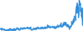 CN 3904 /Exports /Unit = Prices (Euro/ton) /Partner: Austria /Reporter: Eur27_2020 /3904:Polymers of Vinyl Chloride or of Other Halogenated Olefins, in Primary Forms