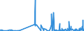 CN 3904 /Exports /Unit = Prices (Euro/ton) /Partner: Gibraltar /Reporter: Eur27_2020 /3904:Polymers of Vinyl Chloride or of Other Halogenated Olefins, in Primary Forms