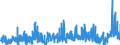 CN 3904 /Exports /Unit = Prices (Euro/ton) /Partner: Malta /Reporter: Eur27_2020 /3904:Polymers of Vinyl Chloride or of Other Halogenated Olefins, in Primary Forms