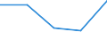 CN 3904 /Exports /Unit = Prices (Euro/ton) /Partner: Czechoslovak /Reporter: Eur27 /3904:Polymers of Vinyl Chloride or of Other Halogenated Olefins, in Primary Forms