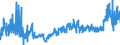 CN 3904 /Exports /Unit = Prices (Euro/ton) /Partner: Moldova /Reporter: Eur27_2020 /3904:Polymers of Vinyl Chloride or of Other Halogenated Olefins, in Primary Forms