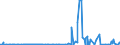 CN 3904 /Exports /Unit = Prices (Euro/ton) /Partner: Georgia /Reporter: Eur27_2020 /3904:Polymers of Vinyl Chloride or of Other Halogenated Olefins, in Primary Forms