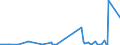 KN 3904 /Exporte /Einheit = Preise (Euro/Tonne) /Partnerland: Turkmenistan /Meldeland: Europäische Union /3904:Polymere des Vinylchlorids Oder Anderer Halogenierter Olefine, in Primärformen