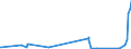 CN 3904 /Exports /Unit = Prices (Euro/ton) /Partner: Kyrghistan /Reporter: Eur27_2020 /3904:Polymers of Vinyl Chloride or of Other Halogenated Olefins, in Primary Forms