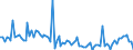 CN 3904 /Exports /Unit = Prices (Euro/ton) /Partner: Serb.monten. /Reporter: Eur15 /3904:Polymers of Vinyl Chloride or of Other Halogenated Olefins, in Primary Forms