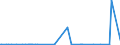 CN 3904 /Exports /Unit = Prices (Euro/ton) /Partner: Chad /Reporter: Eur27_2020 /3904:Polymers of Vinyl Chloride or of Other Halogenated Olefins, in Primary Forms