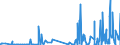 CN 3904 /Exports /Unit = Prices (Euro/ton) /Partner: Cape Verde /Reporter: Eur27_2020 /3904:Polymers of Vinyl Chloride or of Other Halogenated Olefins, in Primary Forms