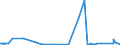 CN 3904 /Exports /Unit = Prices (Euro/ton) /Partner: Gambia /Reporter: Eur27_2020 /3904:Polymers of Vinyl Chloride or of Other Halogenated Olefins, in Primary Forms