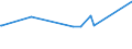 CN 3904 /Exports /Unit = Prices (Euro/ton) /Partner: Guinea Biss. /Reporter: Eur27_2020 /3904:Polymers of Vinyl Chloride or of Other Halogenated Olefins, in Primary Forms