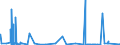 CN 3904 /Exports /Unit = Prices (Euro/ton) /Partner: Sierra Leone /Reporter: Eur27_2020 /3904:Polymers of Vinyl Chloride or of Other Halogenated Olefins, in Primary Forms