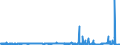 CN 3904 /Exports /Unit = Prices (Euro/ton) /Partner: Ghana /Reporter: Eur27_2020 /3904:Polymers of Vinyl Chloride or of Other Halogenated Olefins, in Primary Forms