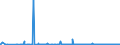 CN 3904 /Exports /Unit = Prices (Euro/ton) /Partner: Benin /Reporter: Eur27_2020 /3904:Polymers of Vinyl Chloride or of Other Halogenated Olefins, in Primary Forms