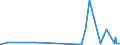 CN 3904 /Exports /Unit = Prices (Euro/ton) /Partner: S.tome /Reporter: Eur27_2020 /3904:Polymers of Vinyl Chloride or of Other Halogenated Olefins, in Primary Forms