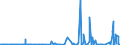 CN 3904 /Exports /Unit = Prices (Euro/ton) /Partner: Congo /Reporter: Eur27_2020 /3904:Polymers of Vinyl Chloride or of Other Halogenated Olefins, in Primary Forms