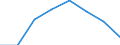 CN 39051100 /Exports /Unit = Prices (Euro/ton) /Partner: France /Reporter: Eur27 /39051100:Polymers of Vinyl Acetate, in Aqueous Dispersion