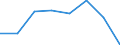 CN 39051100 /Exports /Unit = Prices (Euro/ton) /Partner: Belgium/Luxembourg /Reporter: Eur27 /39051100:Polymers of Vinyl Acetate, in Aqueous Dispersion