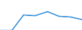 CN 39051100 /Exports /Unit = Prices (Euro/ton) /Partner: Netherlands /Reporter: Eur27 /39051100:Polymers of Vinyl Acetate, in Aqueous Dispersion