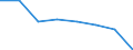 CN 39051100 /Exports /Unit = Prices (Euro/ton) /Partner: Italy /Reporter: Eur27 /39051100:Polymers of Vinyl Acetate, in Aqueous Dispersion