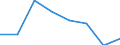 CN 39051100 /Exports /Unit = Prices (Euro/ton) /Partner: Greece /Reporter: Eur27 /39051100:Polymers of Vinyl Acetate, in Aqueous Dispersion