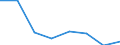 CN 39051100 /Exports /Unit = Prices (Euro/ton) /Partner: Iceland /Reporter: Eur27 /39051100:Polymers of Vinyl Acetate, in Aqueous Dispersion