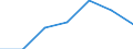 CN 39051100 /Exports /Unit = Prices (Euro/ton) /Partner: Switzerland /Reporter: Eur27 /39051100:Polymers of Vinyl Acetate, in Aqueous Dispersion