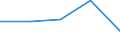 CN 39051100 /Exports /Unit = Prices (Euro/ton) /Partner: Soviet Union /Reporter: Eur27 /39051100:Polymers of Vinyl Acetate, in Aqueous Dispersion