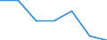 CN 39051100 /Exports /Unit = Prices (Euro/ton) /Partner: Romania /Reporter: Eur27 /39051100:Polymers of Vinyl Acetate, in Aqueous Dispersion