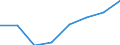 CN 39051100 /Exports /Unit = Prices (Euro/ton) /Partner: Bulgaria /Reporter: Eur27 /39051100:Polymers of Vinyl Acetate, in Aqueous Dispersion