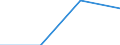 CN 39051100 /Exports /Unit = Prices (Euro/ton) /Partner: Belarus /Reporter: Eur27 /39051100:Polymers of Vinyl Acetate, in Aqueous Dispersion