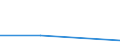 CN 39051100 /Exports /Unit = Prices (Euro/ton) /Partner: Bosnia-herz. /Reporter: Eur27 /39051100:Polymers of Vinyl Acetate, in Aqueous Dispersion