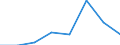 CN 39051100 /Exports /Unit = Prices (Euro/ton) /Partner: Algeria /Reporter: Eur27 /39051100:Polymers of Vinyl Acetate, in Aqueous Dispersion