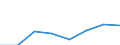 CN 39051100 /Exports /Unit = Prices (Euro/ton) /Partner: Libya /Reporter: Eur27 /39051100:Polymers of Vinyl Acetate, in Aqueous Dispersion