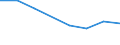 CN 39051100 /Exports /Unit = Prices (Euro/ton) /Partner: Mauritania /Reporter: Eur27 /39051100:Polymers of Vinyl Acetate, in Aqueous Dispersion