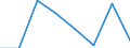 CN 39051100 /Exports /Unit = Prices (Euro/ton) /Partner: Chad /Reporter: Eur27 /39051100:Polymers of Vinyl Acetate, in Aqueous Dispersion