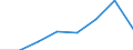 CN 39051100 /Exports /Unit = Prices (Euro/ton) /Partner: Senegal /Reporter: Eur27 /39051100:Polymers of Vinyl Acetate, in Aqueous Dispersion