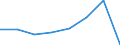 CN 39051100 /Exports /Unit = Prices (Euro/ton) /Partner: Congo (Dem. Rep.) /Reporter: Eur27 /39051100:Polymers of Vinyl Acetate, in Aqueous Dispersion