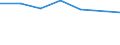 CN 39051100 /Exports /Unit = Prices (Euro/ton) /Partner: Angola /Reporter: Eur27 /39051100:Polymers of Vinyl Acetate, in Aqueous Dispersion