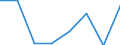 CN 39051100 /Exports /Unit = Prices (Euro/ton) /Partner: Kenya /Reporter: Eur27 /39051100:Polymers of Vinyl Acetate, in Aqueous Dispersion