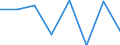 CN 39051100 /Exports /Unit = Prices (Euro/ton) /Partner: Uganda /Reporter: Eur27 /39051100:Polymers of Vinyl Acetate, in Aqueous Dispersion