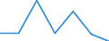 CN 39051100 /Exports /Unit = Prices (Euro/ton) /Partner: Seychelles /Reporter: Eur27 /39051100:Polymers of Vinyl Acetate, in Aqueous Dispersion