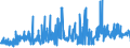 CN 39051200 /Exports /Unit = Prices (Euro/ton) /Partner: Luxembourg /Reporter: Eur27_2020 /39051200:Poly`vinyl Acetate`, in Aqueous Dispersion