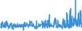 CN 39051200 /Exports /Unit = Prices (Euro/ton) /Partner: Iceland /Reporter: Eur27_2020 /39051200:Poly`vinyl Acetate`, in Aqueous Dispersion