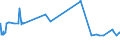 CN 39051200 /Exports /Unit = Prices (Euro/ton) /Partner: Liechtenstein /Reporter: Eur27_2020 /39051200:Poly`vinyl Acetate`, in Aqueous Dispersion