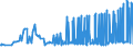 KN 39051200 /Exporte /Einheit = Preise (Euro/Tonne) /Partnerland: Montenegro /Meldeland: Eur27_2020 /39051200:Poly`vinylacetat`, in Wässriger Dispersion