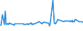 KN 39051200 /Exporte /Einheit = Preise (Euro/Tonne) /Partnerland: Libyen /Meldeland: Europäische Union /39051200:Poly`vinylacetat`, in Wässriger Dispersion