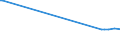 KN 39051200 /Exporte /Einheit = Preise (Euro/Tonne) /Partnerland: S.tome /Meldeland: Eur15 /39051200:Poly`vinylacetat`, in Wässriger Dispersion